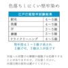 江戸打ちひも・堅牢染め(中太/4ミリ) 約150mかせ/業務用